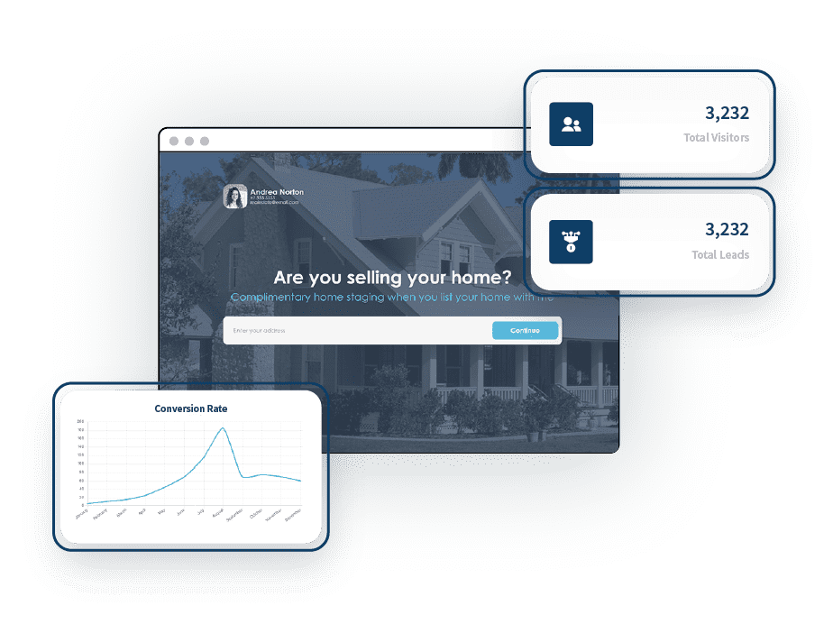 real estate lead pages analytics